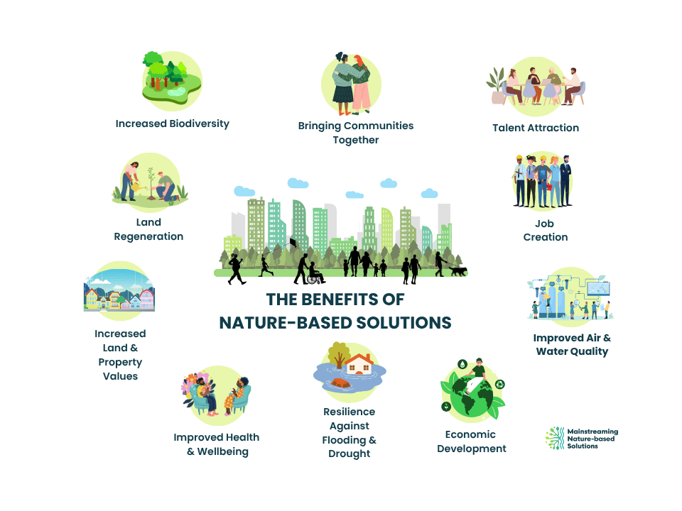 A graphic showing the benefits of NbS